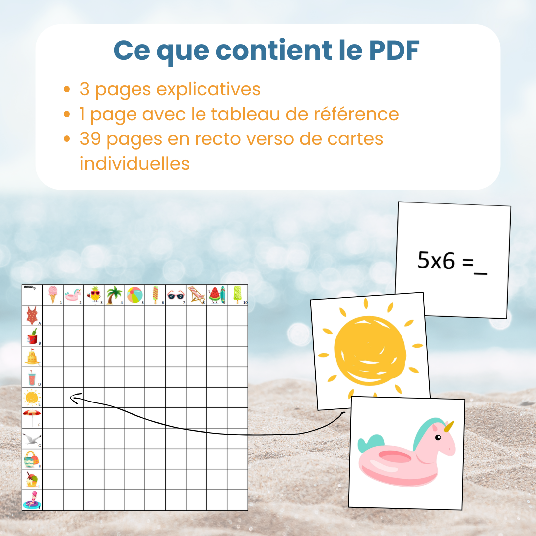 Contenu du pdf cross line battle de l'été : fiches explicatives, tableau de jeu et cartes
