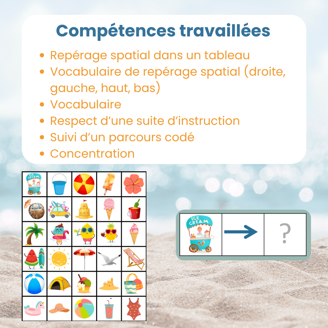 Compétences travaillées : repérage dans l'espace, codage et découpage collage – Jeu de repérage été